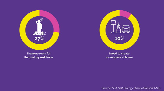 MA Drivers for Self-Storage Use 2026 (1)-1