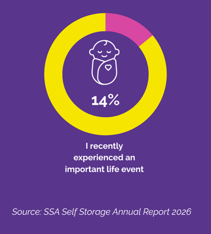 MA Drivers for Self-Storage Use 2026 (2)-1