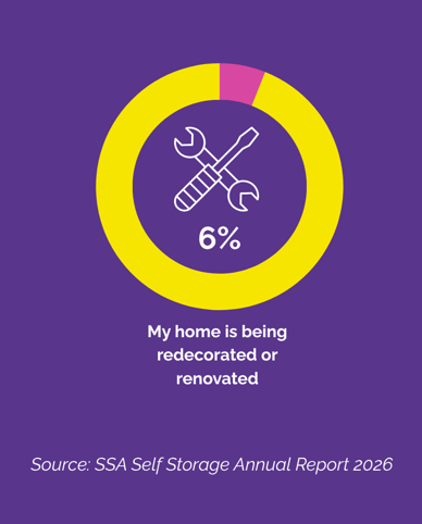 MA Drivers for Self-Storage Use 2026 (3)-1