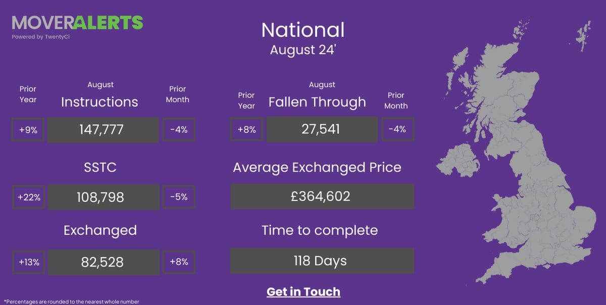 MA-july-regional-stat