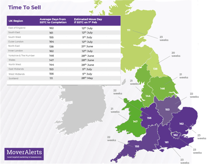 Time-To-Sell-Graphic-updated