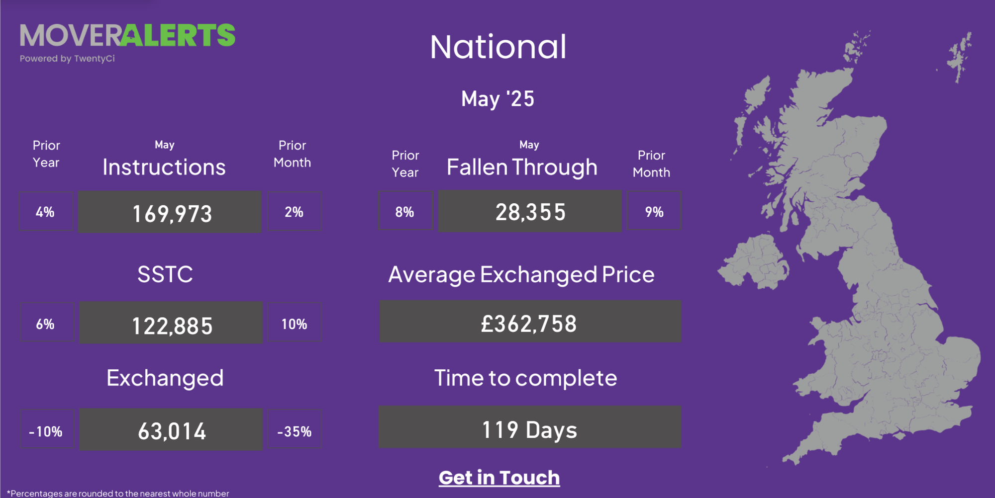 may 25 stats