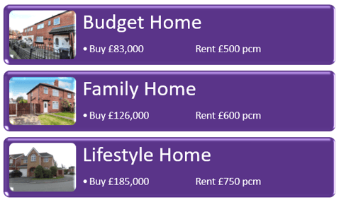 rental yields MA home types
