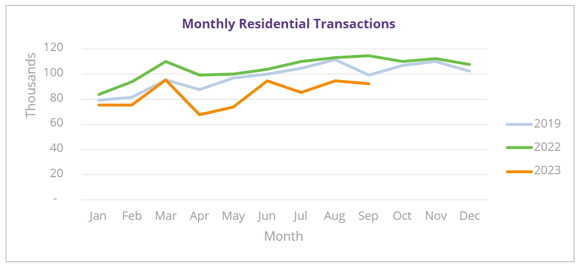 A graph showing the growth of a monthly transaction

Description automatically generated