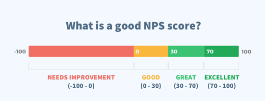 what-is-a-good-NPS-score